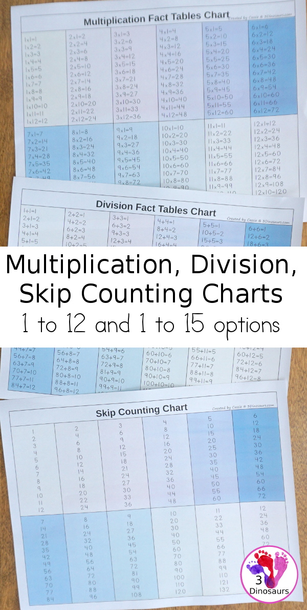 Free Multiplication, Division and Skip Counting Single Page Charts - 3 charts that come in black and white and color with 1 to 12 or 1 to 15 options - 3Dinosaurs.com