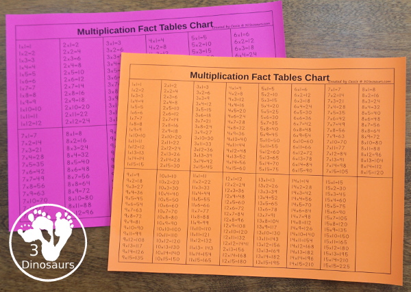 Free Multiplication, Division and Skip Counting Single Page Charts - 3 charts that come in black and white and color with 1 to 12 or 1 to 15 options - 3Dinosaurs.com