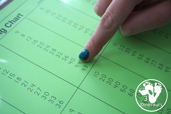 Free Multiplication, Division and Skip Counting Single Page Charts - 3 charts that come in black and white and color with 1 to 12 or 1 to 15 options - 3Dinosaurs.com